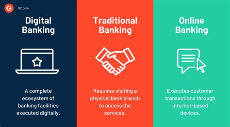 Digital Banking Services.